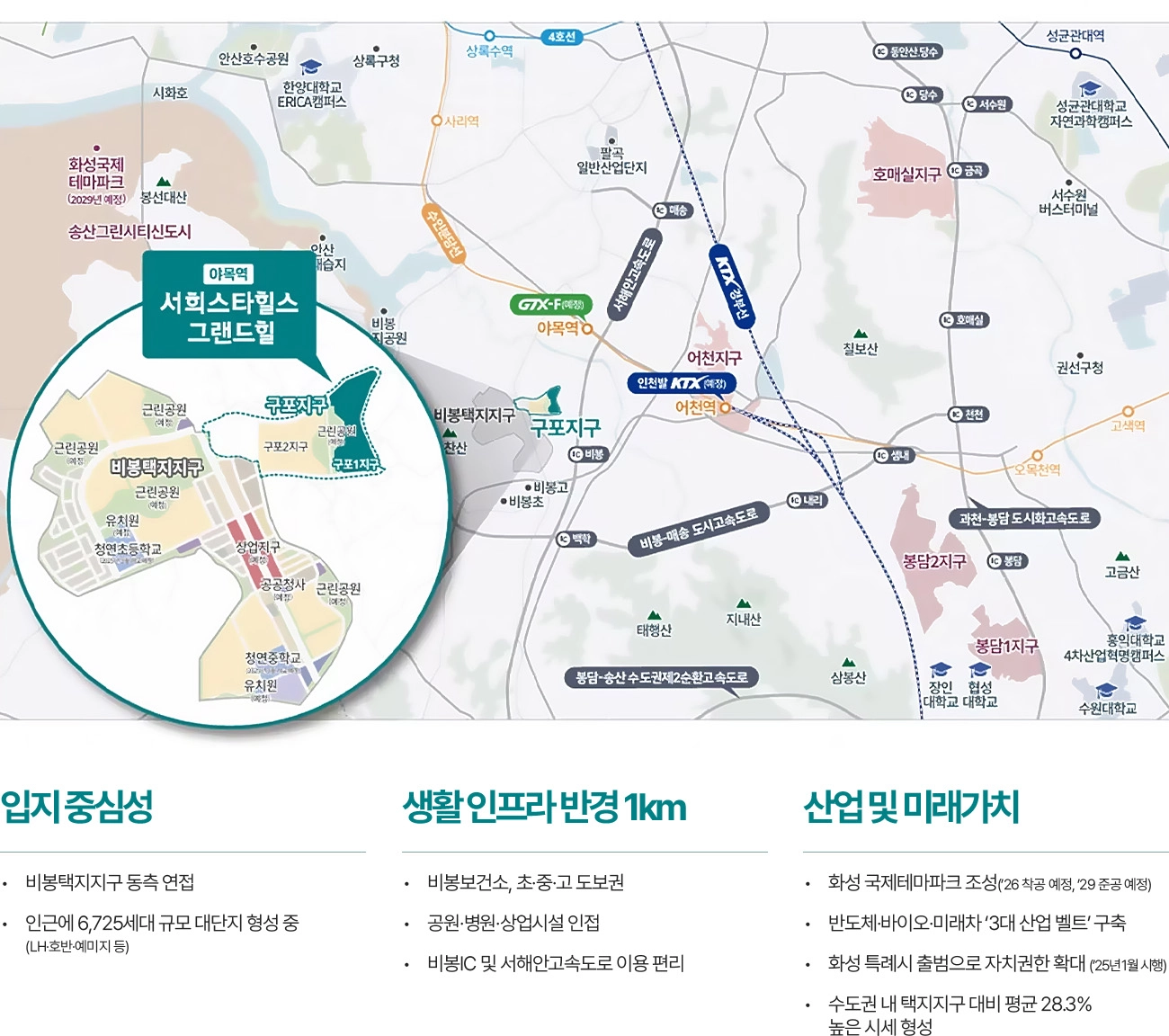 입지환경